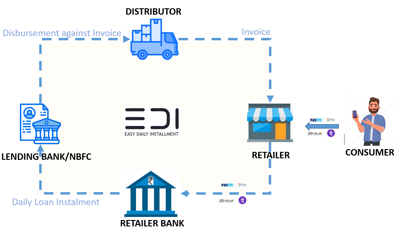 Best Way To Grow Your Brand